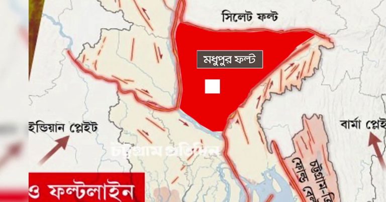মধুপুর ফল্টে ভূমিকম্পে কোটি মানুষের প্রাণহানির শঙ্কা
