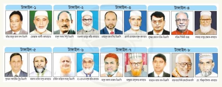 টাঙ্গাইলে ভোটের জটিল হিসাব, বিএনপি নেতাকর্মীরা দ্বিধাবিভক্ত